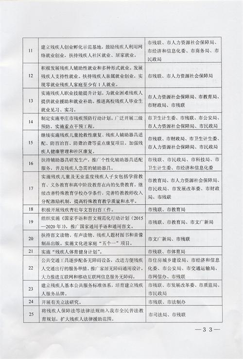 枣庄市残疾人事业十三五发展规划