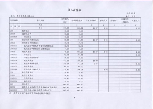 图为8